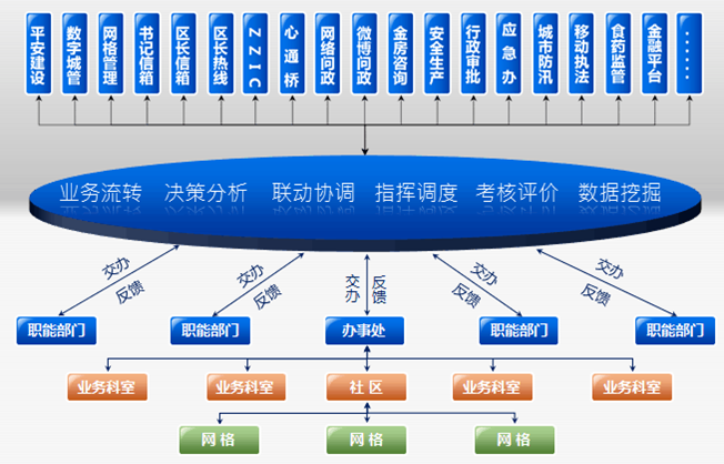 **社会治理解决方案