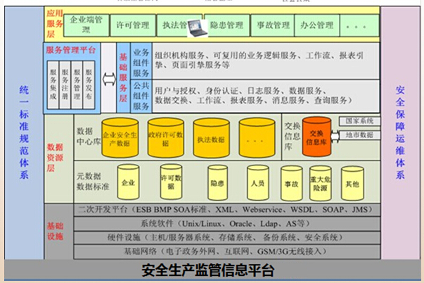 安全生产监管信息平台