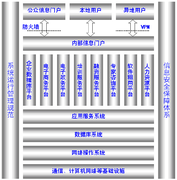 中小企业云服务平台